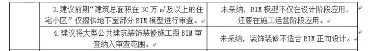 設(shè)計單位如何看待BIM審圖！(圖3)