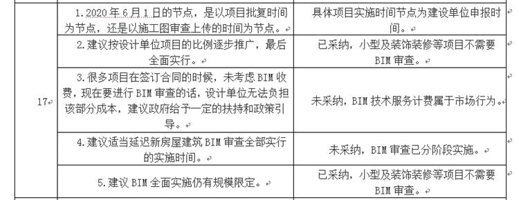 設(shè)計單位如何看待BIM審圖！(圖9)