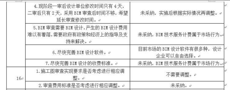 設(shè)計單位如何看待BIM審圖！(圖8)
