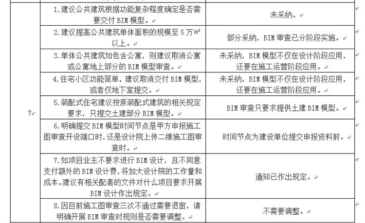 設(shè)計單位如何看待BIM審圖！(圖4)