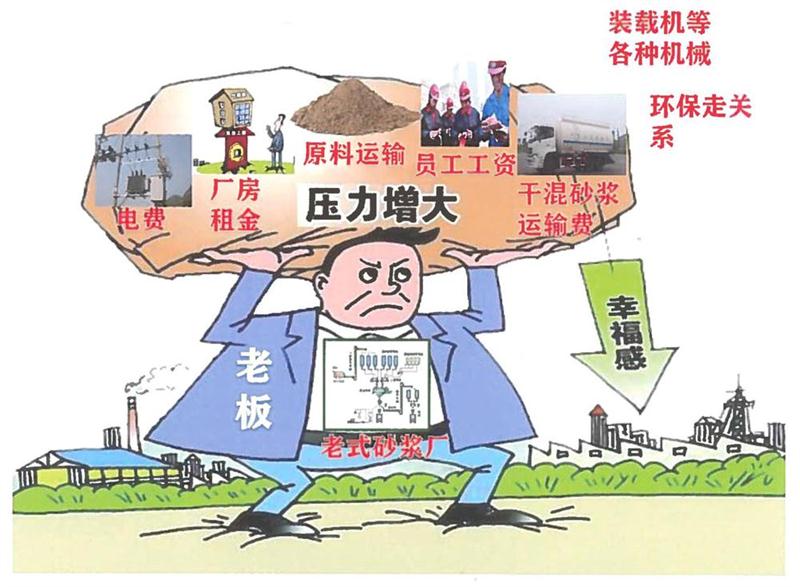 “老式砂漿廠”的弊病之多，革新勢在必行！(圖1)