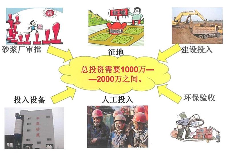 “老式砂漿廠”的弊病之多，革新勢在必行！(圖2)