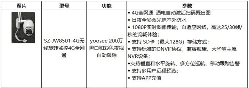 4G室、外防、水彩色夜視：曉民電子(圖4)
