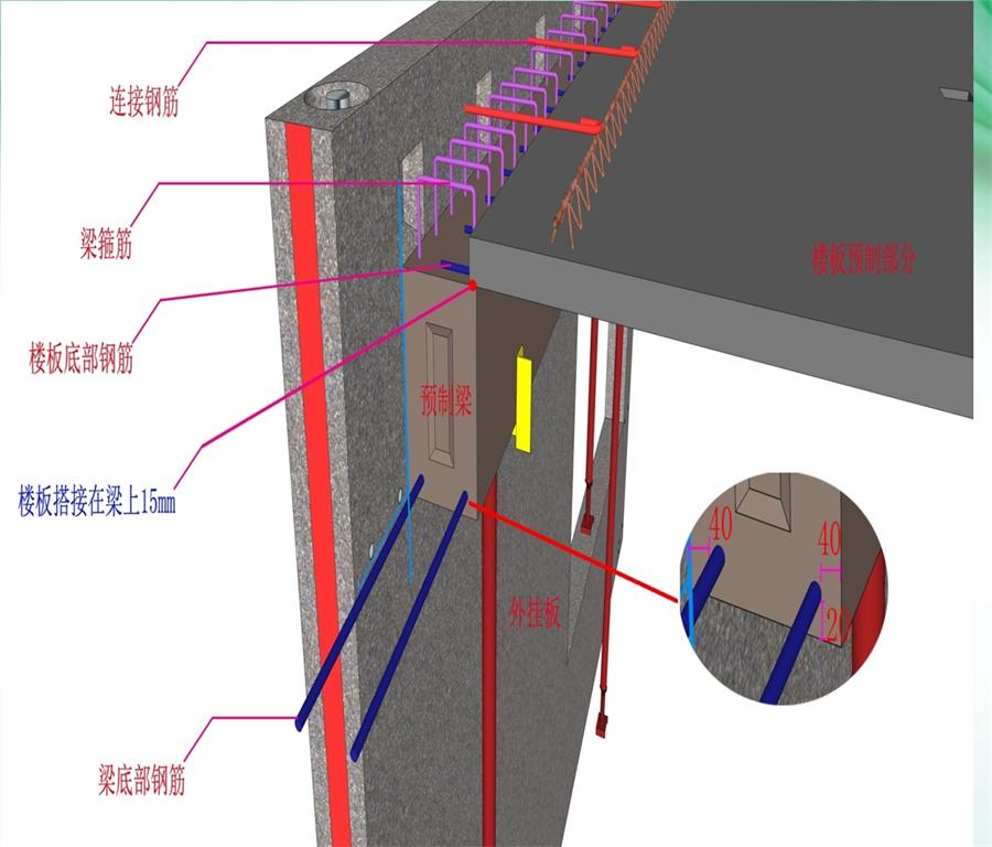 圖說“裝配式建筑案例”泰安水泉社區(qū)！(圖8)