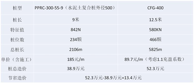 混凝土管樁難“延”之痛，一“引”了之！(圖16)