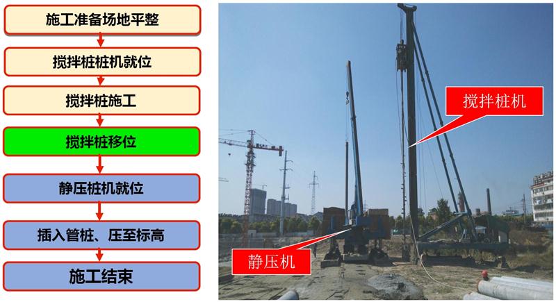 混凝土管樁難“延”之痛，一“引”了之！(圖7)