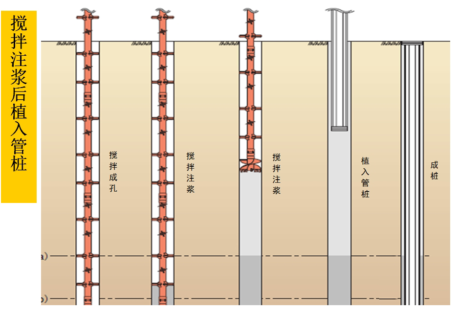 混凝土管樁難“延”之痛，一“引”了之！(圖5)