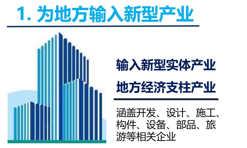 8大特色：城市（園區(qū)）轉(zhuǎn)型升級考量！(圖3)