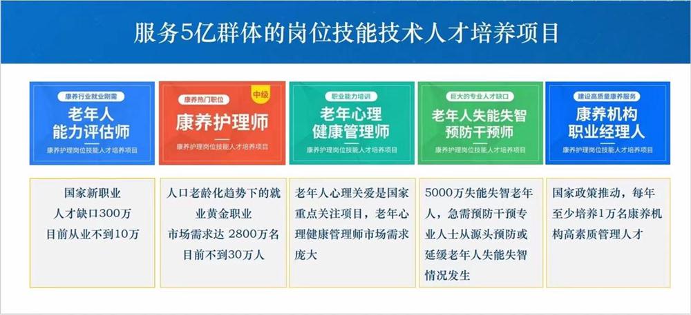 熱點商機：養(yǎng)老服務(wù)證書技能培訓！(圖1)