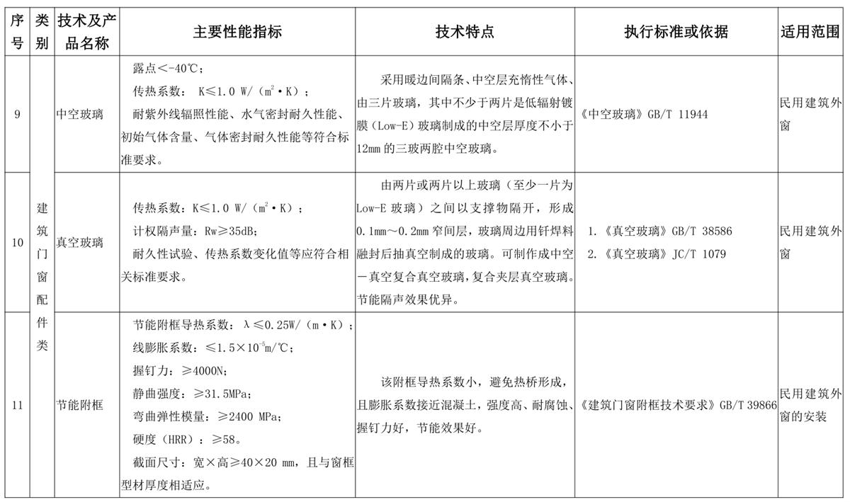 山東建筑門窗與配件類：推廣使用、限制使用和禁止使用技術(shù)產(chǎn)品目錄(圖5)
