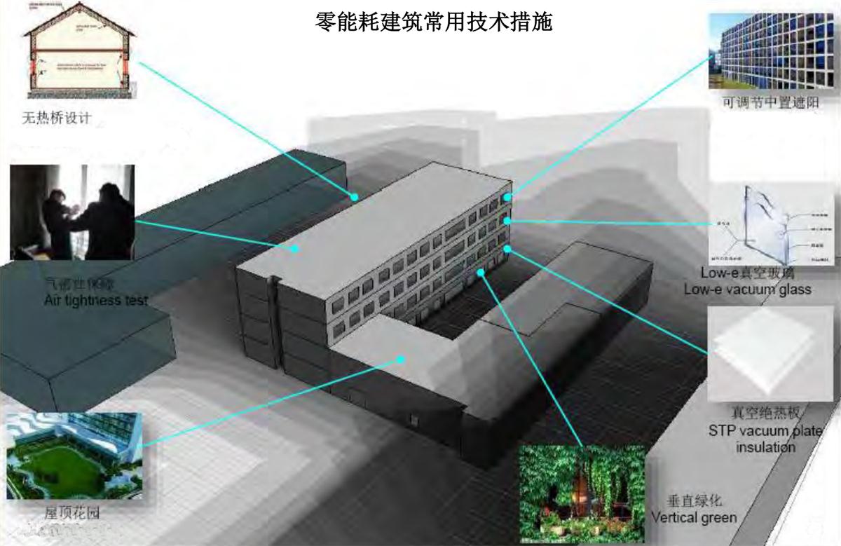 零能耗建筑：常用技術(shù)措施如是說！(圖5)