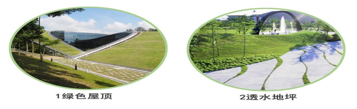 海綿城市的概念及建設(shè)“六”字方針！(圖2)