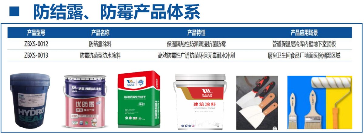 地下空間：防結(jié)露、防霉治理修繕(圖4)