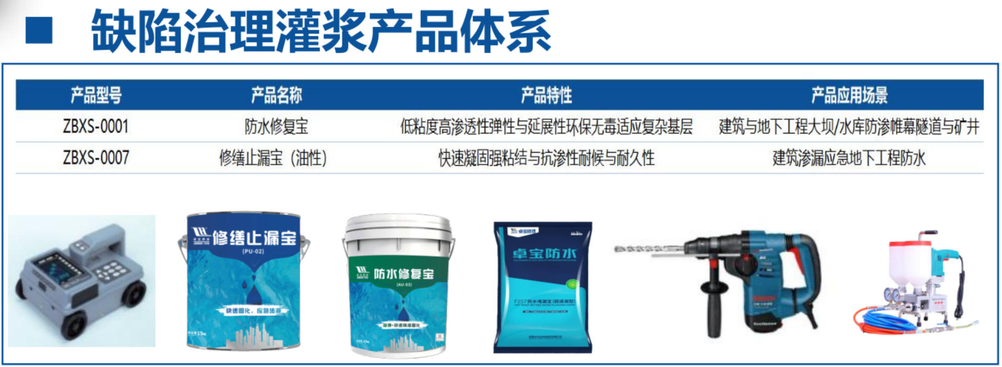 地下空間：結(jié)構(gòu)缺陷、滲漏與水損治理！(圖4)