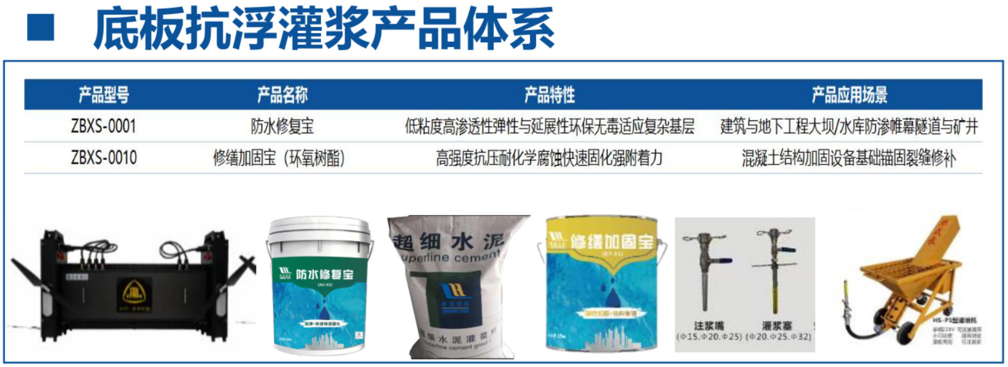 地下空間底板：滲漏與水損治理！(圖4)