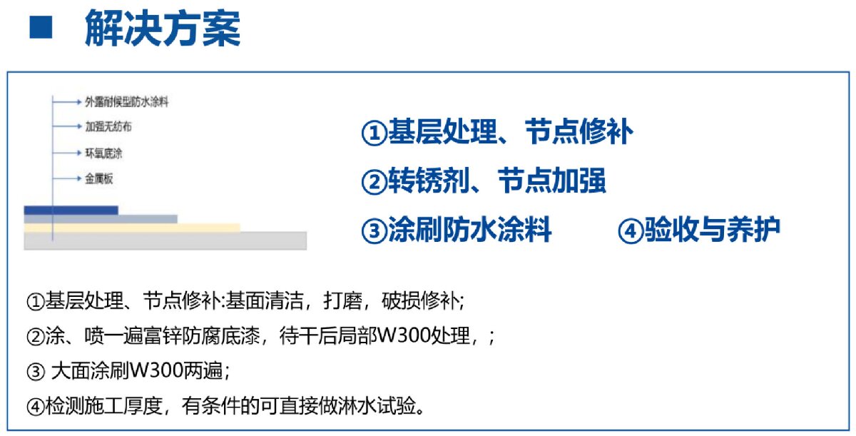 鋼結(jié)構(gòu)車間褪色、銹蝕、滲漏等修繕三種方法！(圖4)