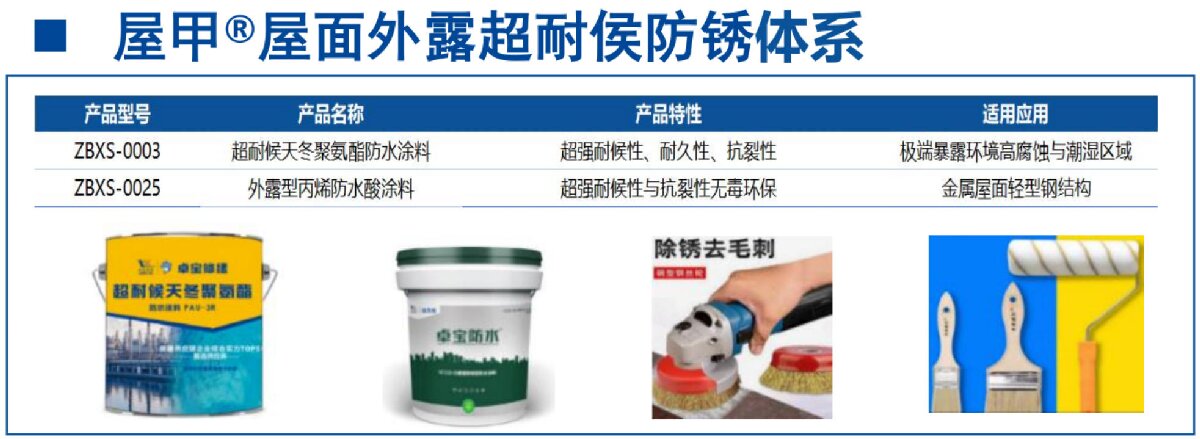 鋼結(jié)構(gòu)車間褪色、銹蝕、滲漏等修繕三種方法！(圖13)