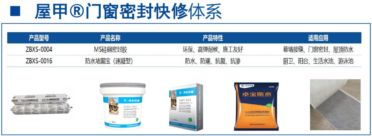 房屋外墻門窗滲水、開裂修繕！(圖4)