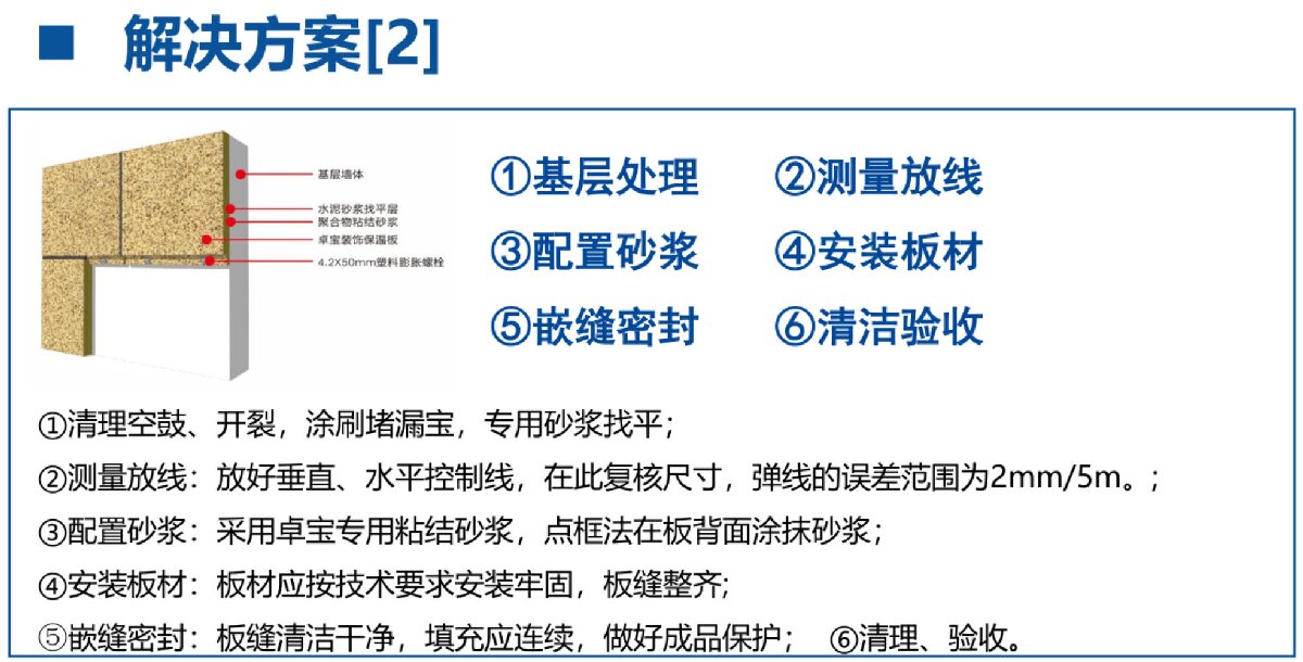 外墻一體化免拆除修繕兩個(gè)方案！(圖7)