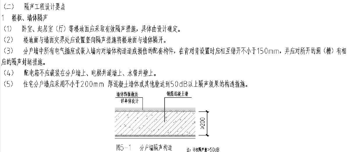 住宅隔聲降噪、防串味專(zhuān)篇（2025）(圖3)